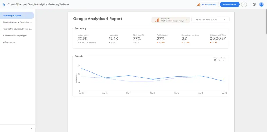 Google Analytics 4 conversion tracking showing goal completions and revenue attribution