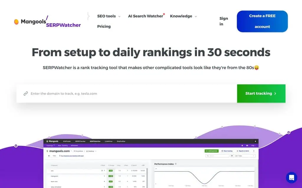 Mangools SERPWatcher interface showing Dominance Index and position trends