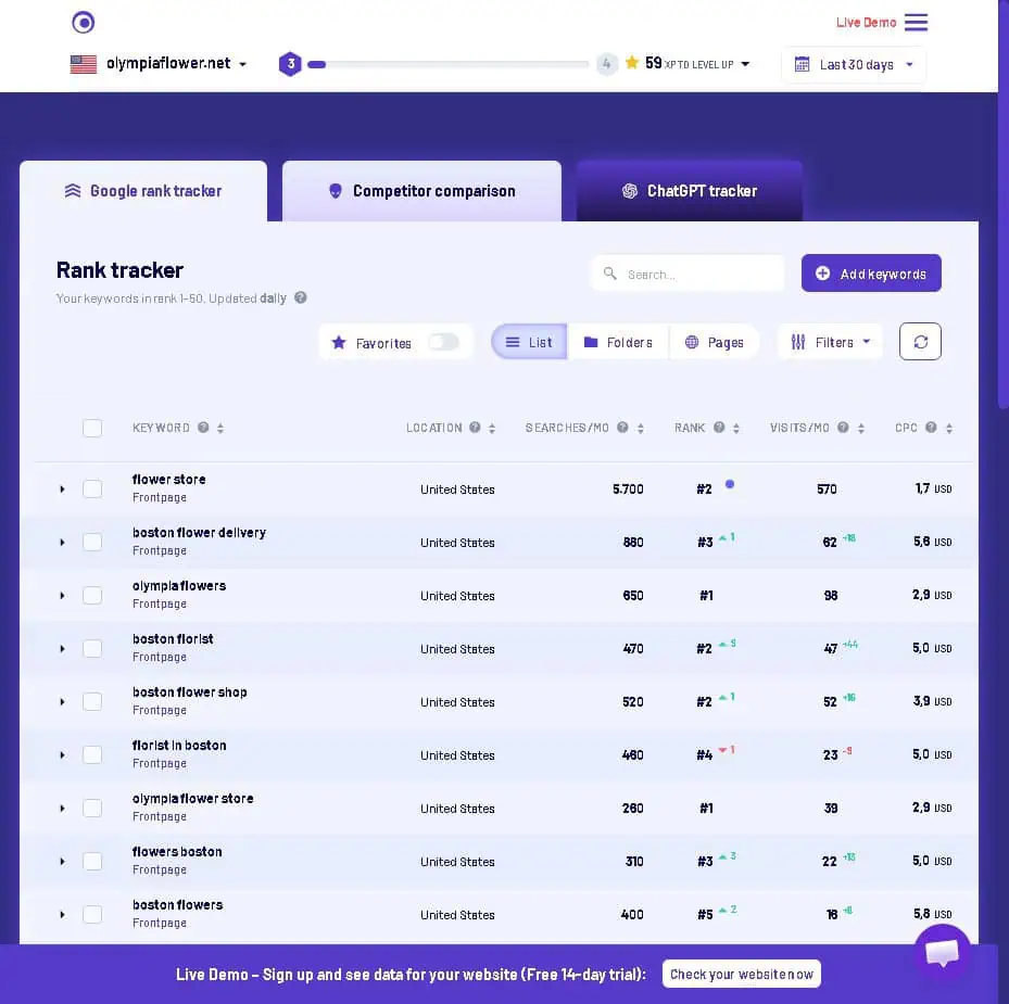 Morningscore Rank Tracker showing keyword positions, search volume, visits per month, and daily update frequency