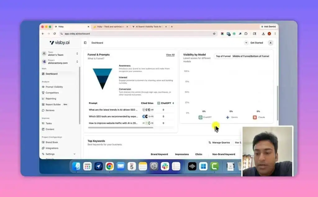 Visby AI funnel stage visibility scores across AI models