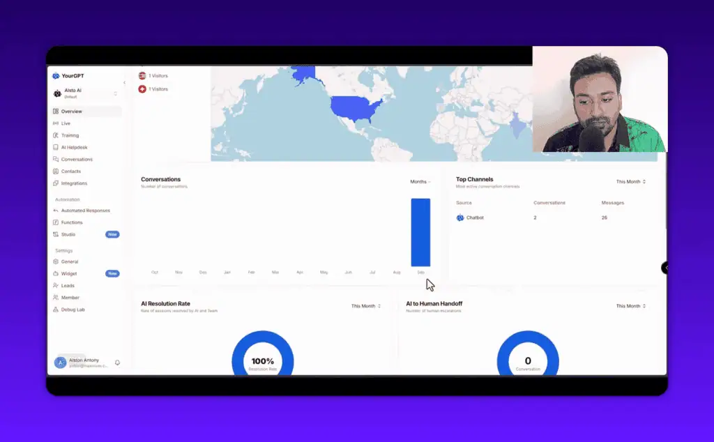 YourGPT analytics dashboard showing conversation counts, resolution rate, and sentiment analysis