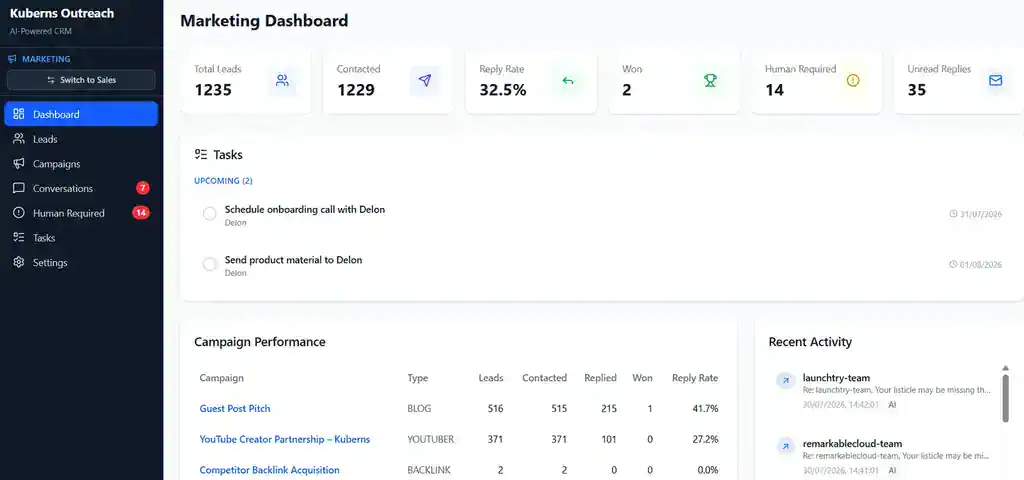 Marketing dashboard of the project management app I built while testing five AI developer tools