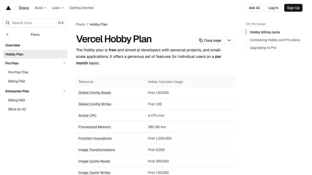 Vercel Hobby plan documentation table listing included monthly usage for each resource