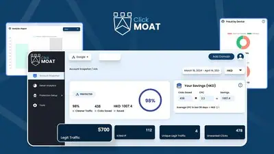 ClickMoat is an AI click fraud protection tool that detects and blocks fraudulent and bot clicks on Google Ads campaigns.